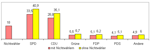 Diagramm (5 KB)